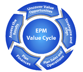 Enterprise Performance Management